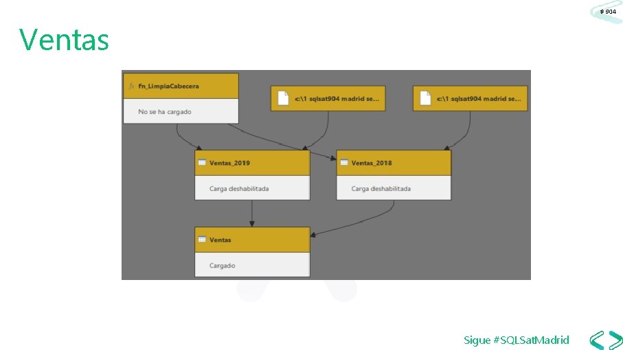 # 904 Ventas Sigue #SQLSat. Madrid 