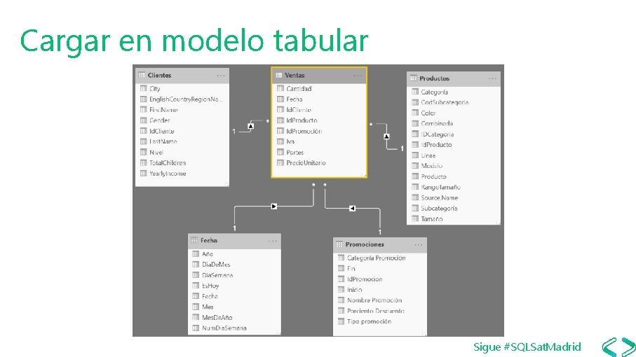 Cargar en modelo tabular Sigue #SQLSat. Madrid 