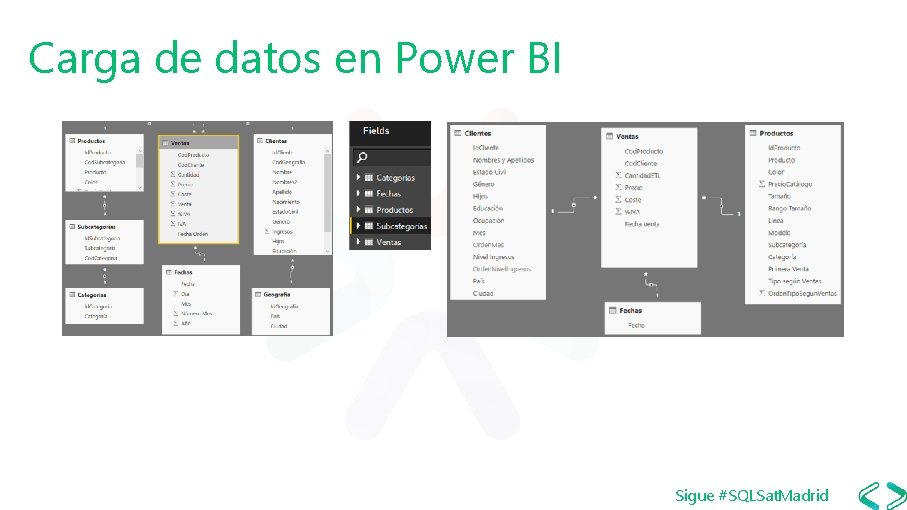 Carga de datos en Power BI Sigue #SQLSat. Madrid 