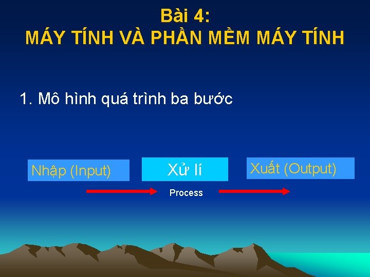 Bài 4: MÁY TÍNH VÀ PHẦN MỀM MÁY TÍNH 1. Mô hình quá trình