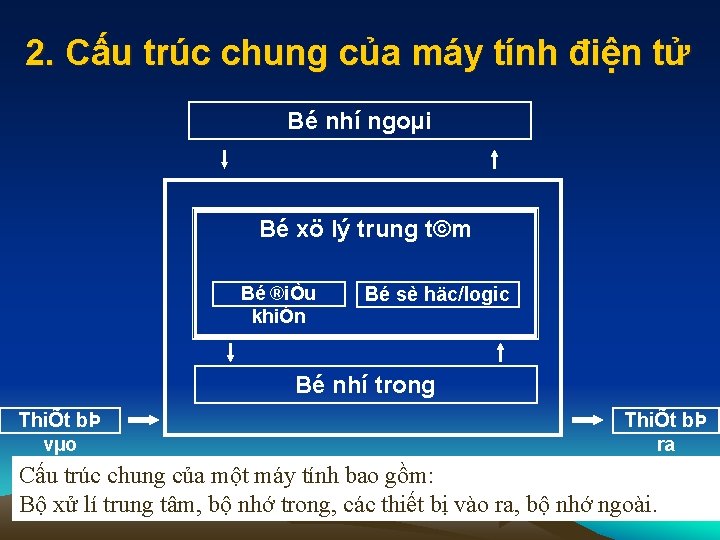 2. Cấu trúc chung của máy tính điện tử Bé nhí ngoµi Bé xö