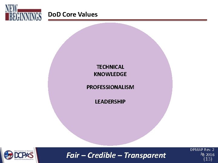 Do. D Core Values Duty Loyalty TECHNICAL KNOWLEDGE Courage PROFESSIONALISM LEADERSHIP Integrity Honor Ethics Do. D Core Values Duty Loyalty TECHNICAL KNOWLEDGE Courage PROFESSIONALISM LEADERSHIP Integrity Honor Ethics