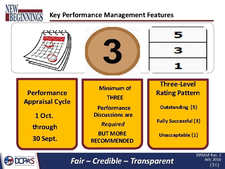 Key Performance Management Features Performance Appraisal Cycle 1 Oct. through 30 Sept. Minimum of Key Performance Management Features Performance Appraisal Cycle 1 Oct. through 30 Sept. Minimum of