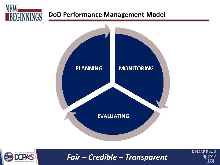 Do. D Performance Management Model PLANNING MONITORING EVALUATING Fair – Credible – Transparent DPMAP Do. D Performance Management Model PLANNING MONITORING EVALUATING Fair – Credible – Transparent DPMAP
