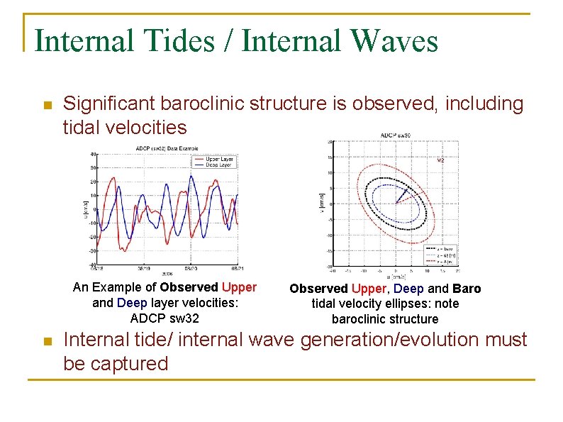 Internal Tides / Internal Waves n Significant baroclinic structure is observed, including tidal velocities Internal Tides / Internal Waves n Significant baroclinic structure is observed, including tidal velocities