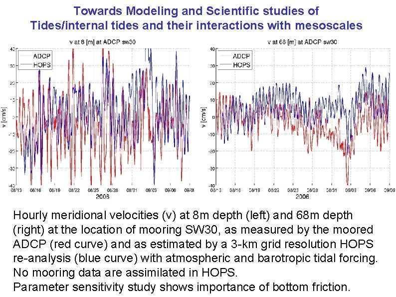 Towards Modeling and Scientific studies of Tides/internal tides and their interactions with mesoscales Hourly Towards Modeling and Scientific studies of Tides/internal tides and their interactions with mesoscales Hourly