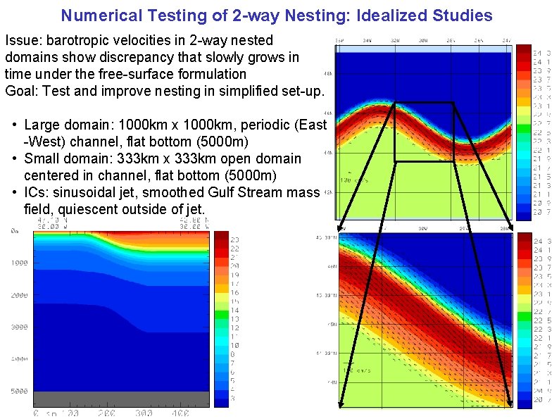 Numerical Testing of 2 -way Nesting: Idealized Studies Issue: barotropic velocities in 2 -way Numerical Testing of 2 -way Nesting: Idealized Studies Issue: barotropic velocities in 2 -way