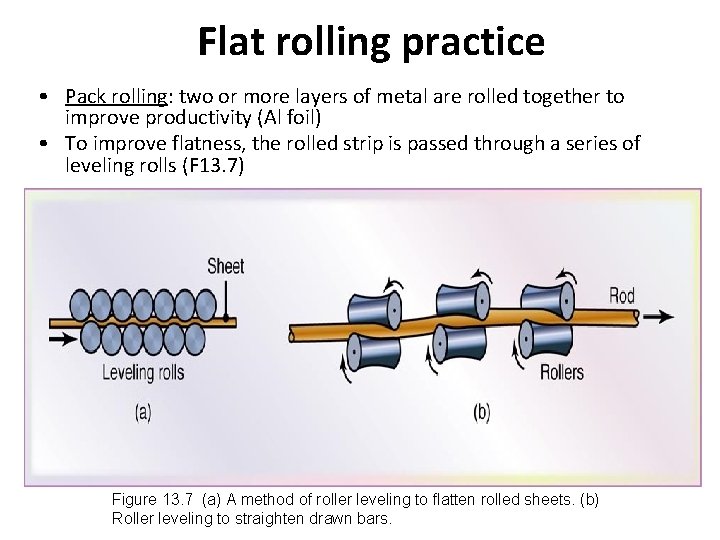 Flat rolling practice • Pack rolling: two or more layers of metal are rolled