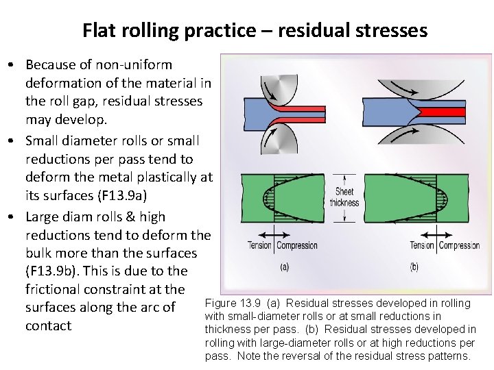 Flat rolling practice – residual stresses • Because of non-uniform deformation of the material