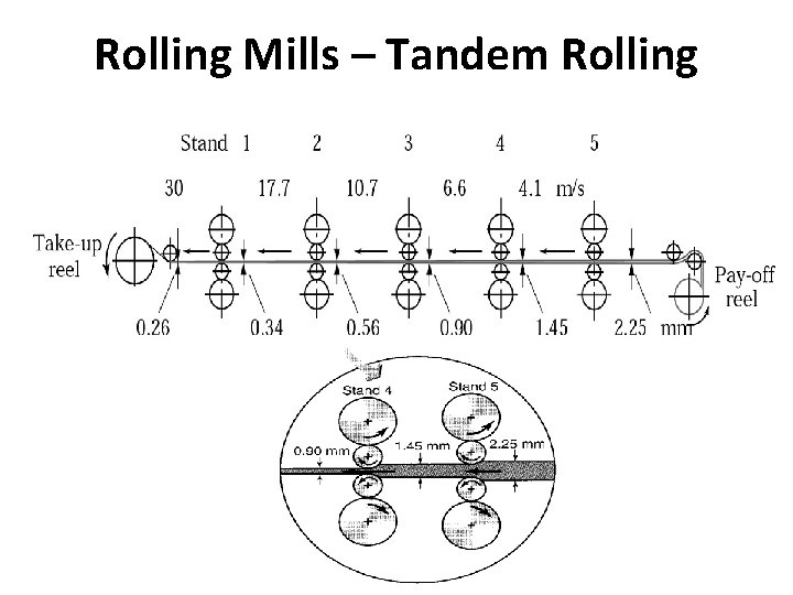 Rolling Mills – Tandem Rolling 