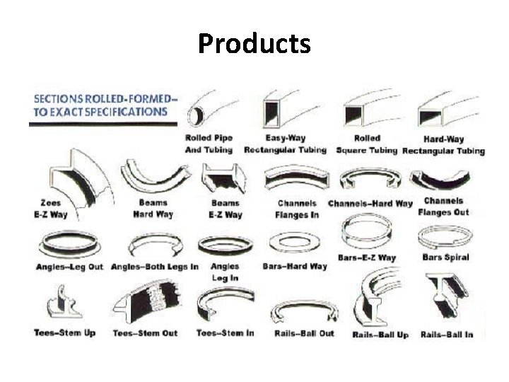 Products 