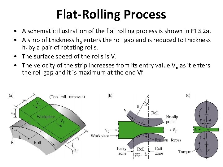 Flat-Rolling Process • A schematic illustration of the flat rolling process is shown in