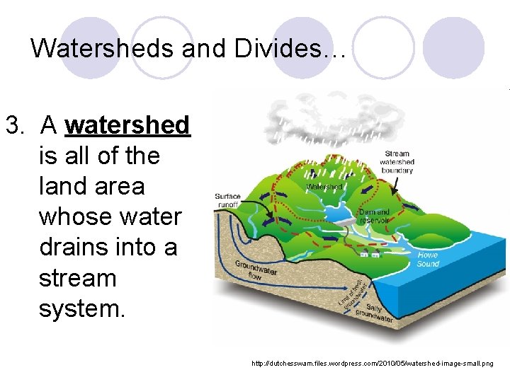 Watersheds and Divides… 3. A watershed is all of the land area whose water
