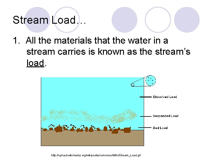 Stream Load… 1. All the materials that the water in a stream carries is