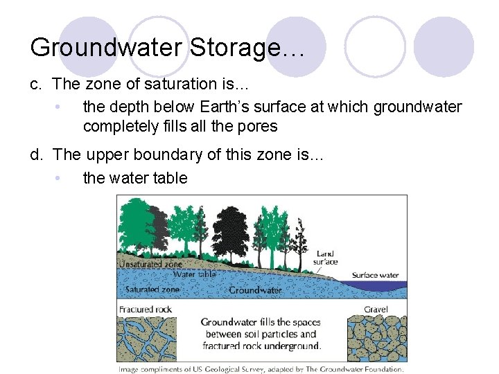 Groundwater Storage… c. The zone of saturation is… • the depth below Earth’s surface
