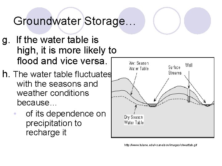 Groundwater Storage… g. If the water table is high, it is more likely to