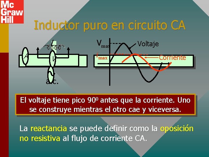 Inductor puro en circuito CA L A V Vmax imax Voltaje Corriente a. c.