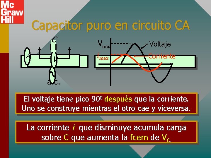 Capacitor puro en circuito CA C A V Vmax imax Voltaje Corriente a. c.