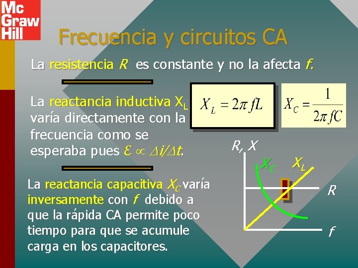 Frecuencia y circuitos CA La resistencia R es constante y no la afecta f.