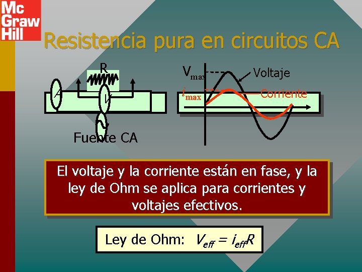 Resistencia pura en circuitos CA R A V Vmax imax Voltaje Corriente Fuente CA