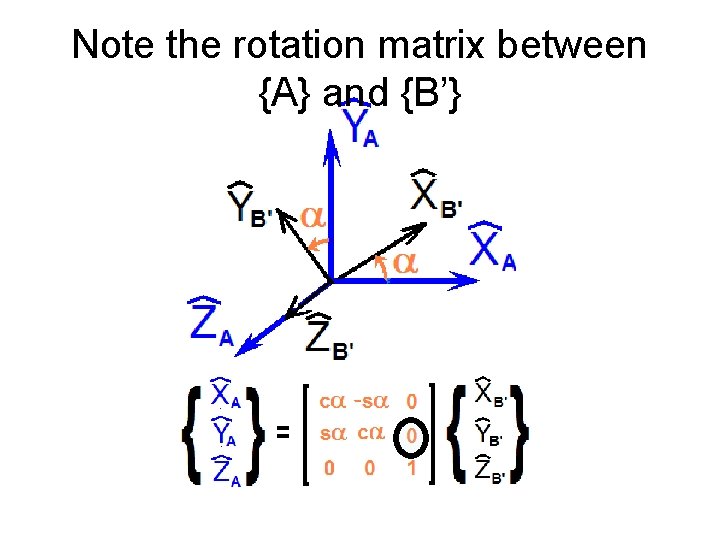 Note the rotation matrix between {A} and {B’} 