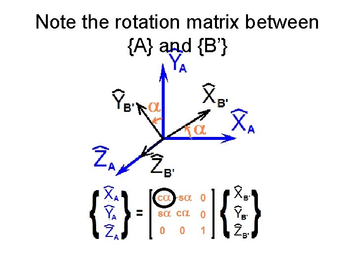 Note the rotation matrix between {A} and {B’} 