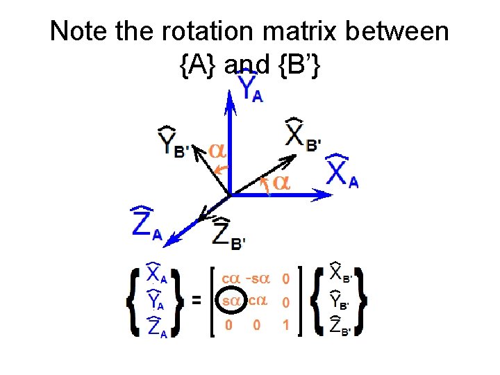 Note the rotation matrix between {A} and {B’} 