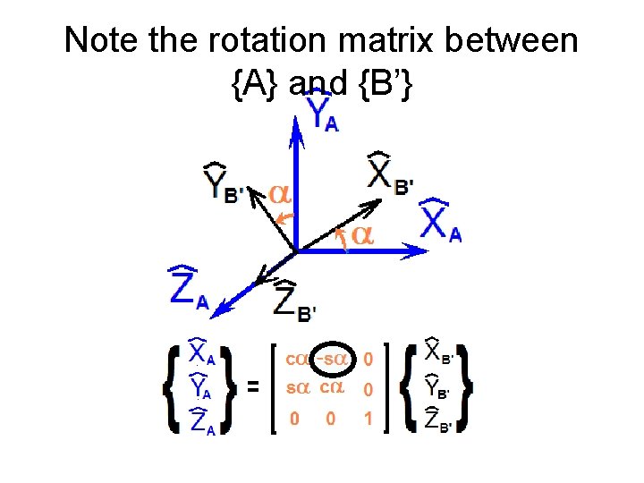 Note the rotation matrix between {A} and {B’} 