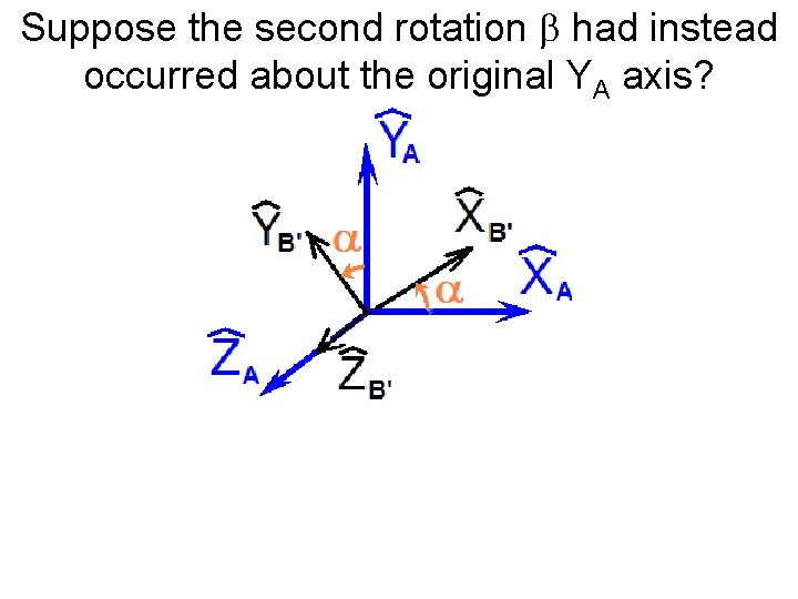 Suppose the second rotation b had instead occurred about the original YA axis? 