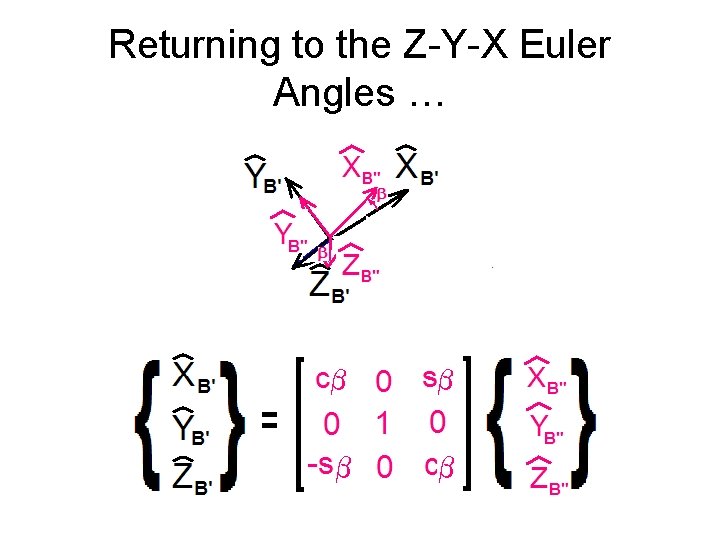 Returning to the Z-Y-X Euler Angles … 