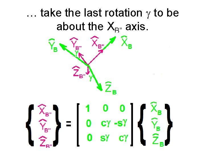 … take the last rotation g to be about the XB” axis. 