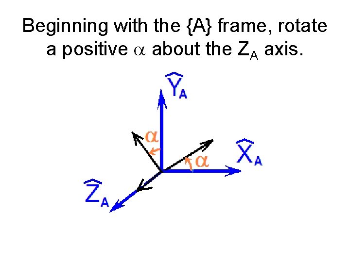 Beginning with the {A} frame, rotate a positive a about the ZA axis. 