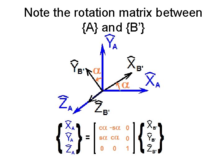 Note the rotation matrix between {A} and {B’} 