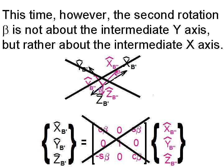 This time, however, the second rotation b is not about the intermediate Y axis,