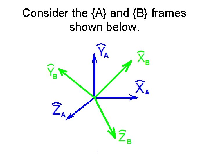 Consider the {A} and {B} frames shown below. 