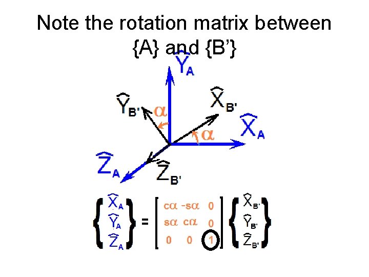 Note the rotation matrix between {A} and {B’} 