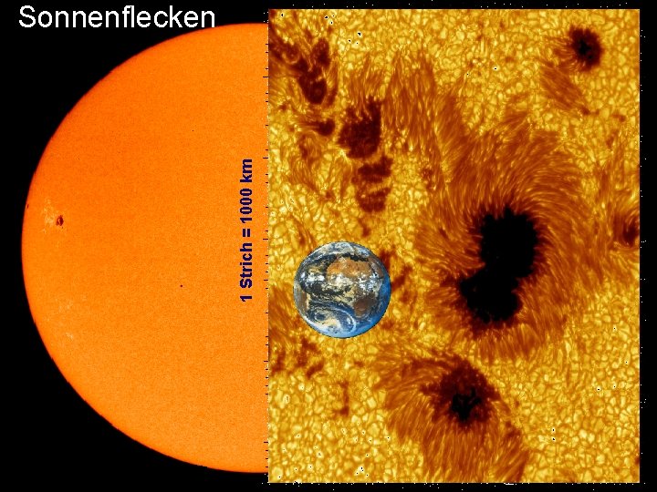 1 Strich = 1000 km Sonnenflecken 