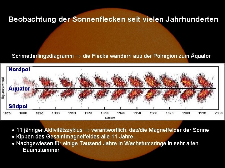 Beobachtung der Sonnenflecken seit vielen Jahrhunderten Schmetterlingsdiagramm die Flecke wandern aus der Polregion zum