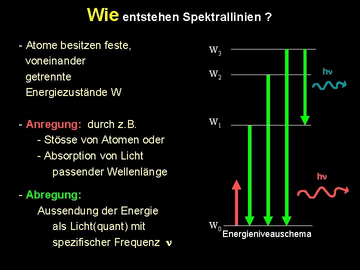 Wie entstehen Spektrallinien ? - Atome besitzen feste, voneinander getrennte Energiezustände W - Anregung: