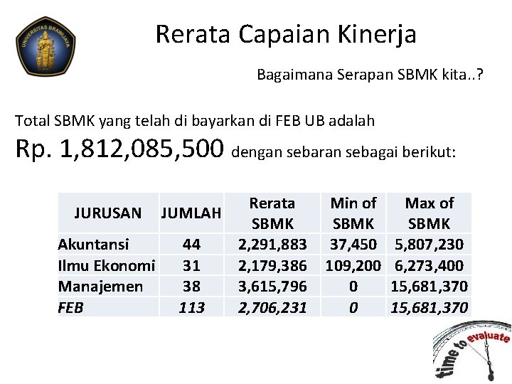 Rerata Capaian Kinerja Bagaimana Serapan SBMK kita. . ? Total SBMK yang telah di Rerata Capaian Kinerja Bagaimana Serapan SBMK kita. . ? Total SBMK yang telah di