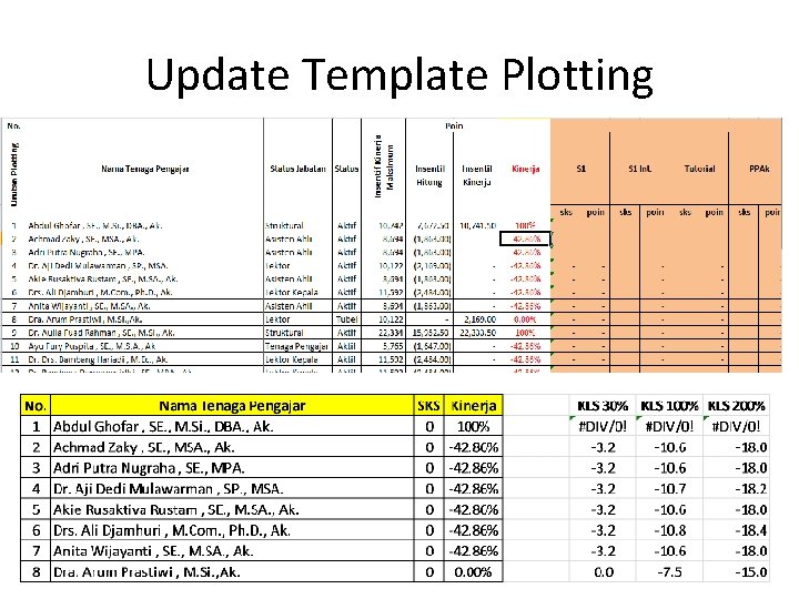 Update Template Plotting Update Template Plotting