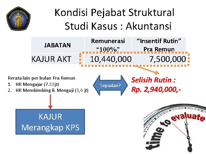 Kondisi Pejabat Struktural Studi Kasus : Akuntansi JABATAN KAJUR AKT Rerata lain per bulan Kondisi Pejabat Struktural Studi Kasus : Akuntansi JABATAN KAJUR AKT Rerata lain per bulan