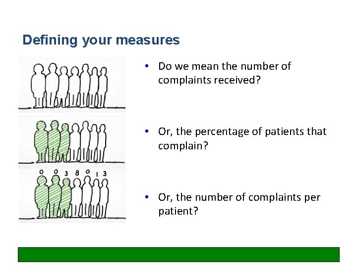 Defining your measures • Do we mean the number of complaints received? • Or,