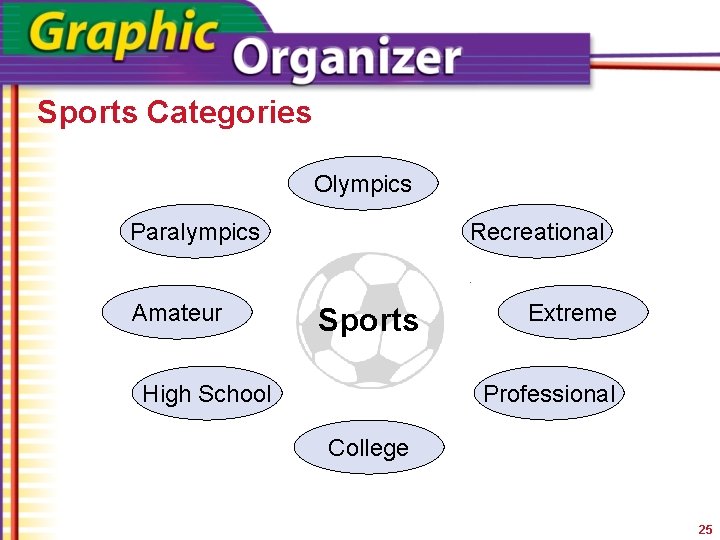 Sports Categories Olympics Paralympics Amateur Recreational Sports High School Extreme Professional College 25 