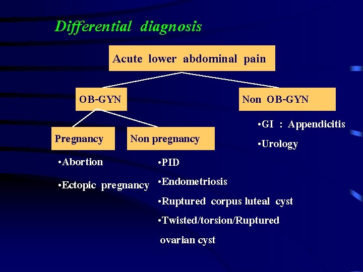 Differential diagnosis Acute lower abdominal pain OB-GYN Non OB-GYN • GI : Appendicitis •