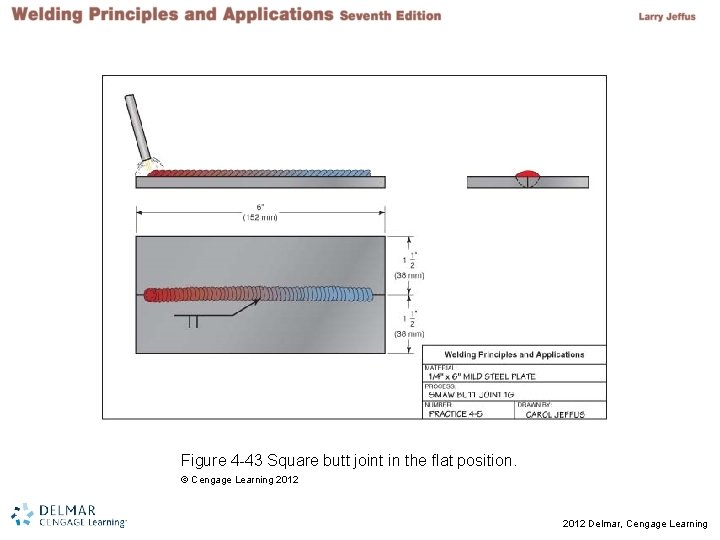 Figure 4 -43 Square butt joint in the flat position. © Cengage Learning 2012