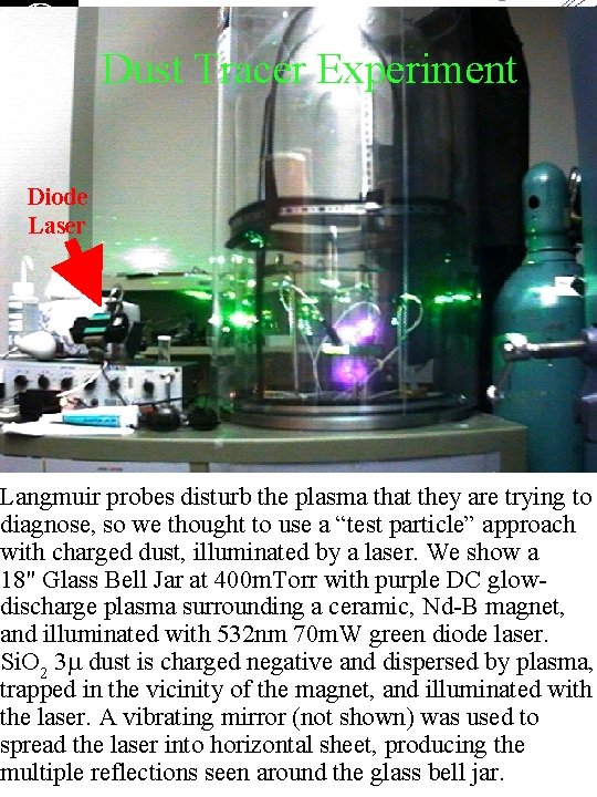 Dust Tracer Experiment Diode Laser Langmuir probes disturb the plasma that they are trying