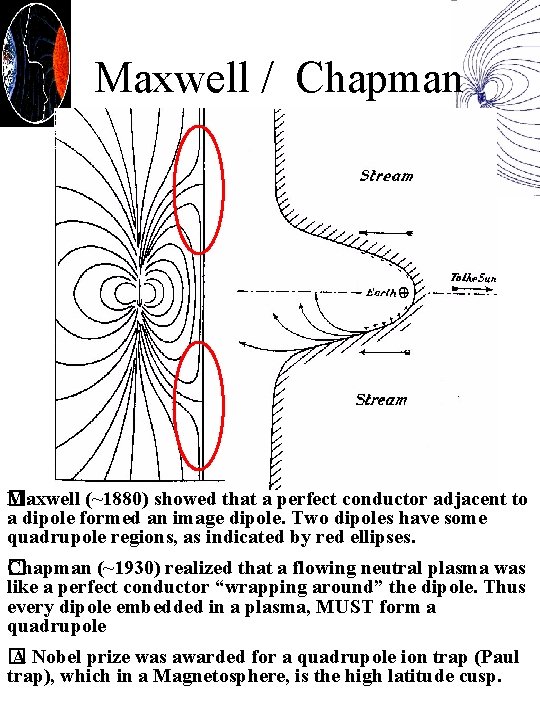 Maxwell / Chapman �axwell (~1880) showed that a perfect conductor adjacent to M a