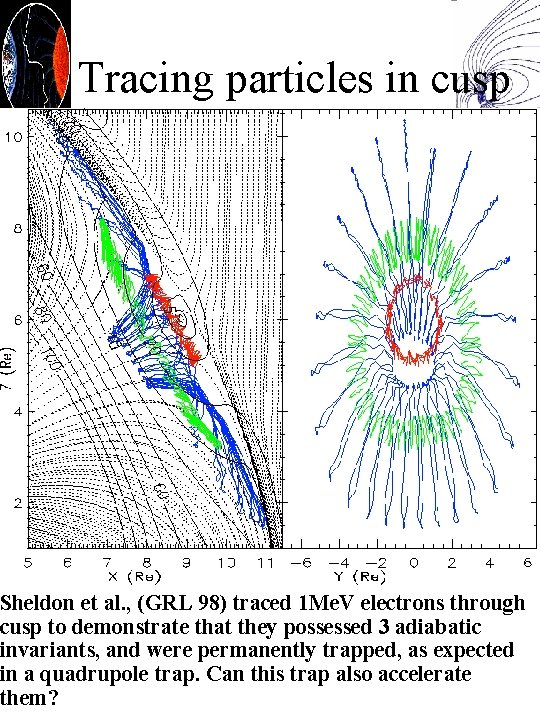Tracing particles in cusp Sheldon et al. , (GRL 98) traced 1 Me. V