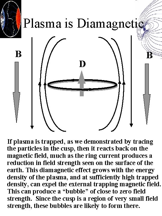 Plasma is Diamagnetic B D B If plasma is trapped, as we demonstrated by